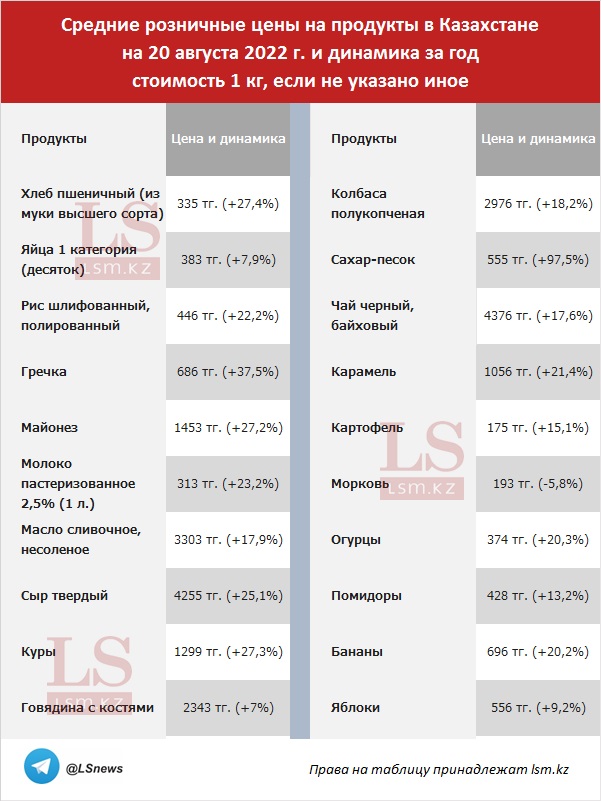 </p> <p> Источник: бюро нацстатистики